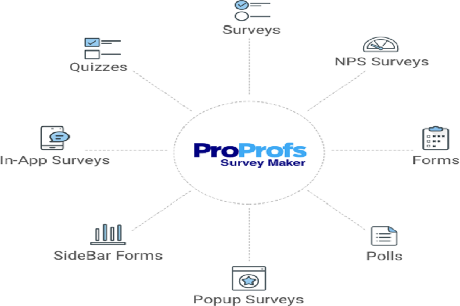 ProProfs’ Survey Maker Screenshot