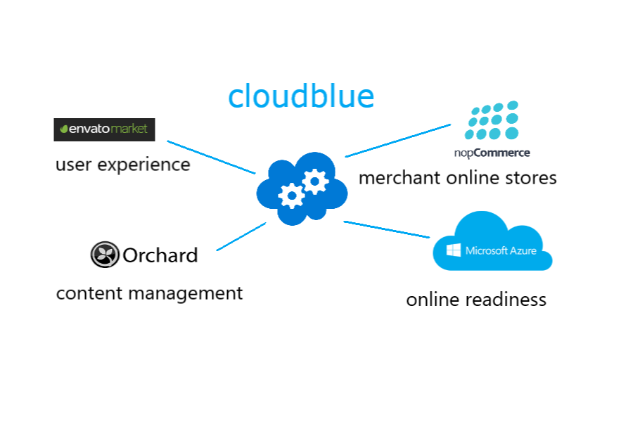 Cloudblue Services