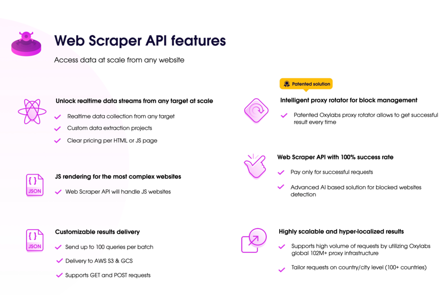 Oxylabs Web Scraper API