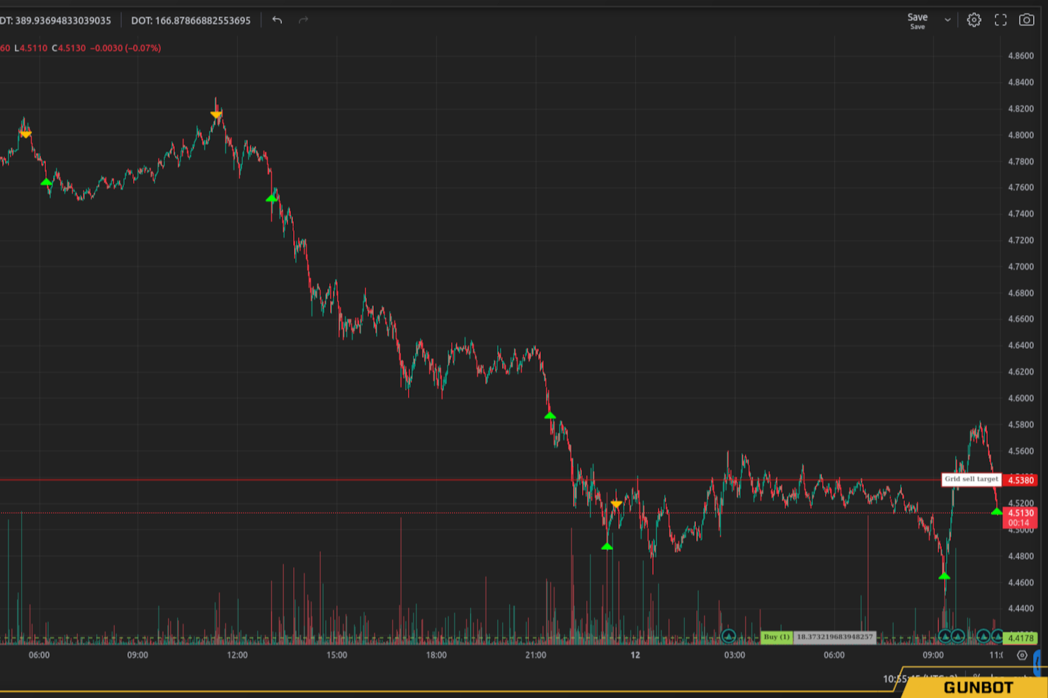Gunbot | Software Reviews & Alternatives