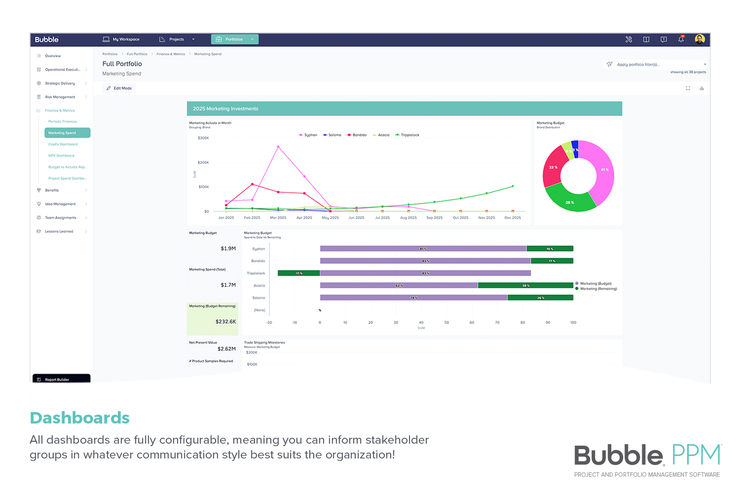 Bubble PPM screenshot - 10 najlepszych programów do zarządzania projektami wybranych na 2026 rok