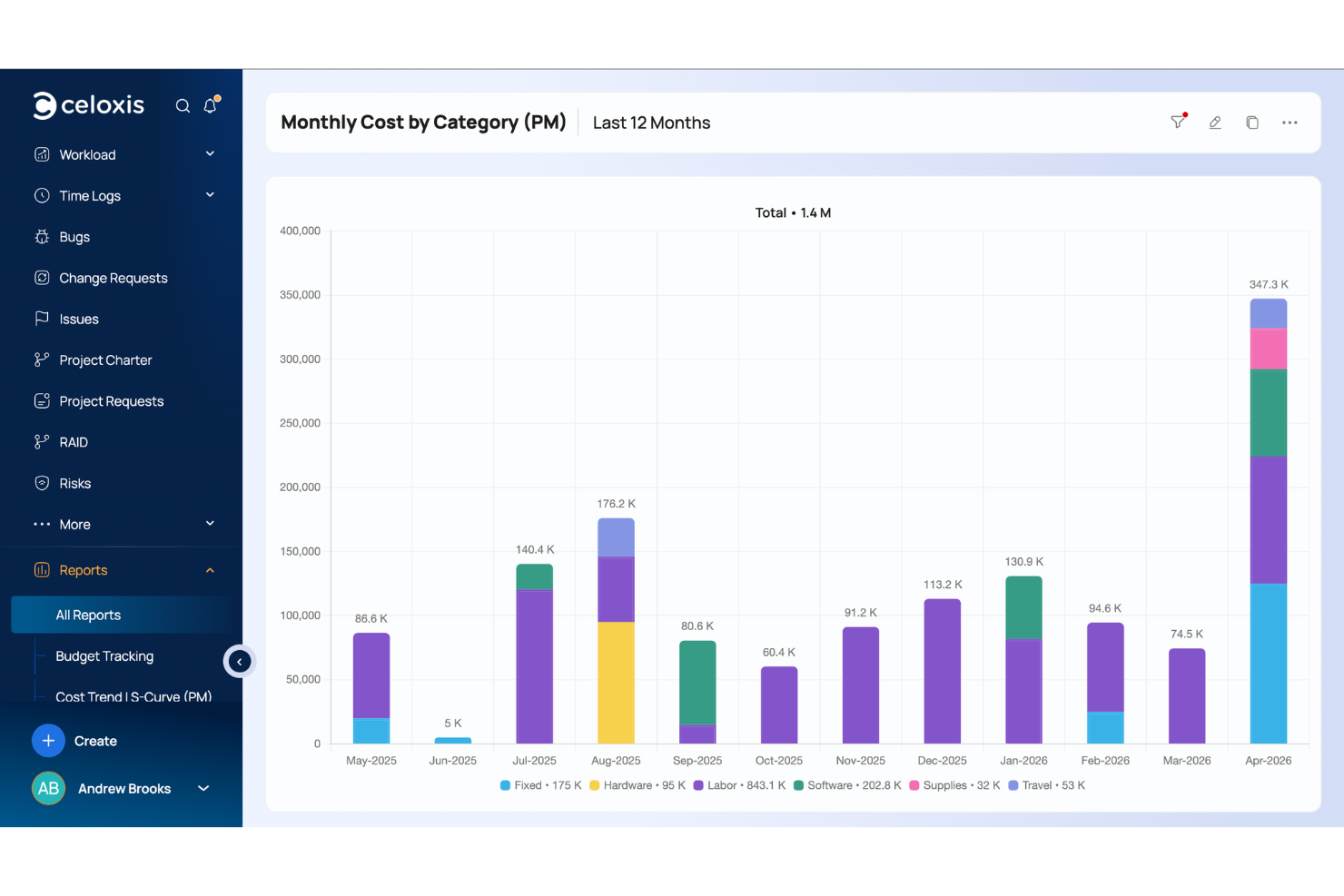 Celoxis screenshot - 10 najlepszych narzędzi do zarządzania portfelem projektów (PPM) w 2026 roku